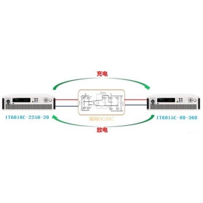 儲能系統(tǒng)核心設(shè)備——儲能變流器測試應(yīng)用