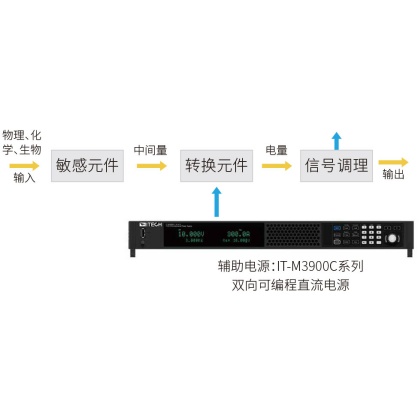 傳感器原理與檢測實驗